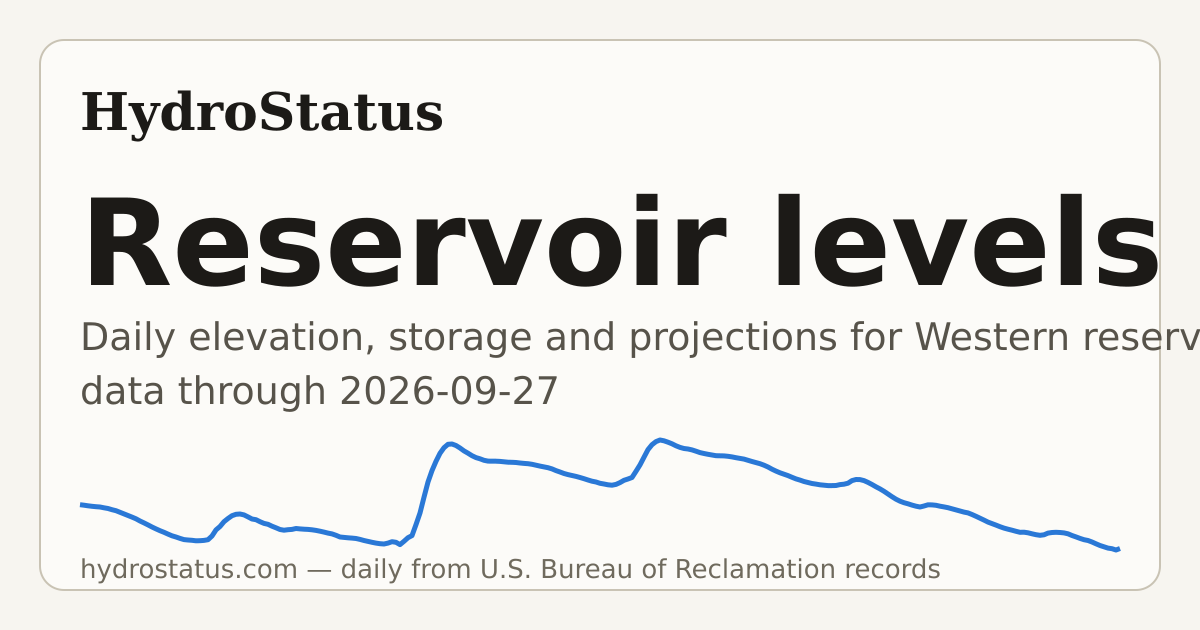 Usable Ramps Lake Powell boat ramps — which are usable at 3,517.77 ft? | HydroStatus